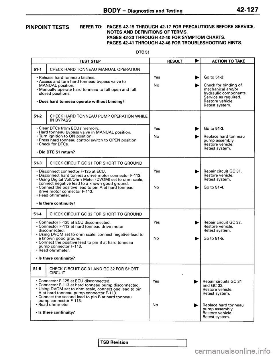 MITSUBISHI SPYDER 1995  Service Manual Supplement 