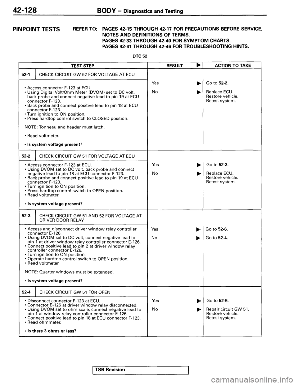 MITSUBISHI SPYDER 1995  Service Manual Supplement 