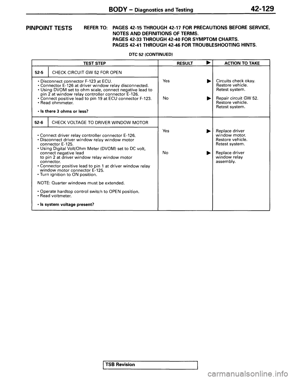 MITSUBISHI SPYDER 1995  Service Manual Supplement 