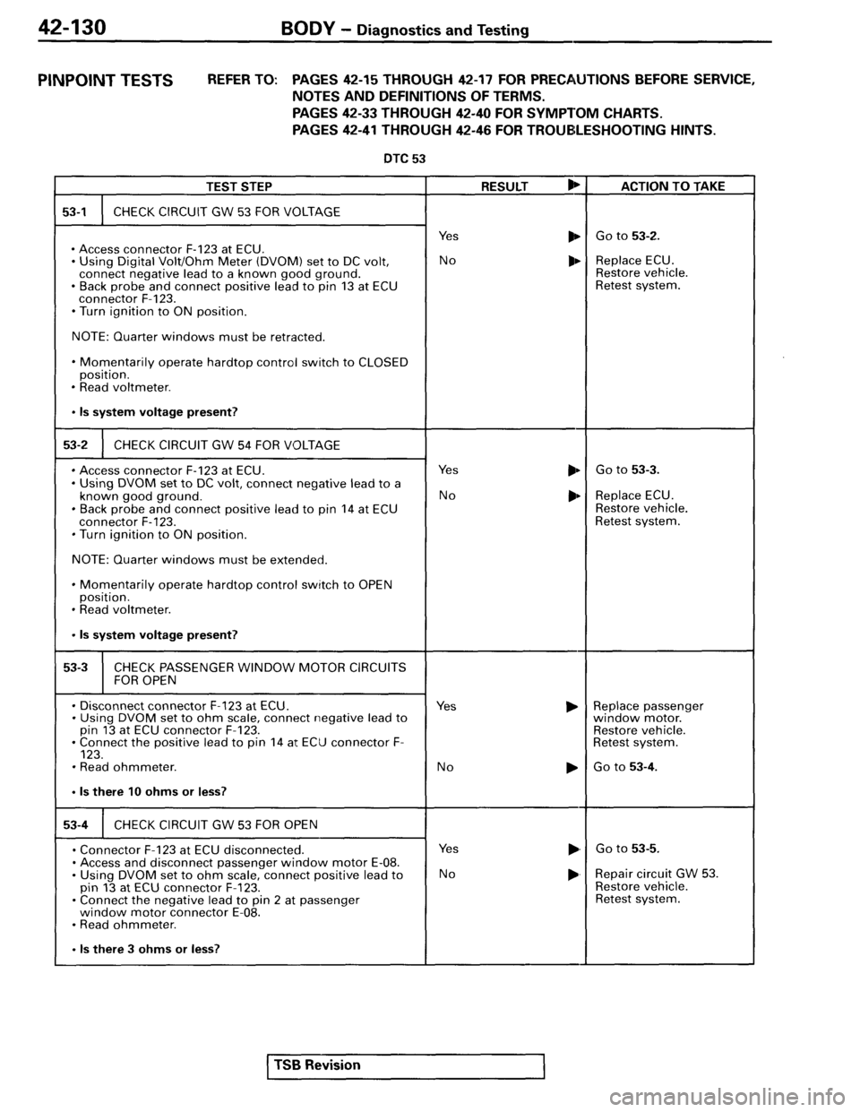 MITSUBISHI SPYDER 1995  Service Manual Supplement 