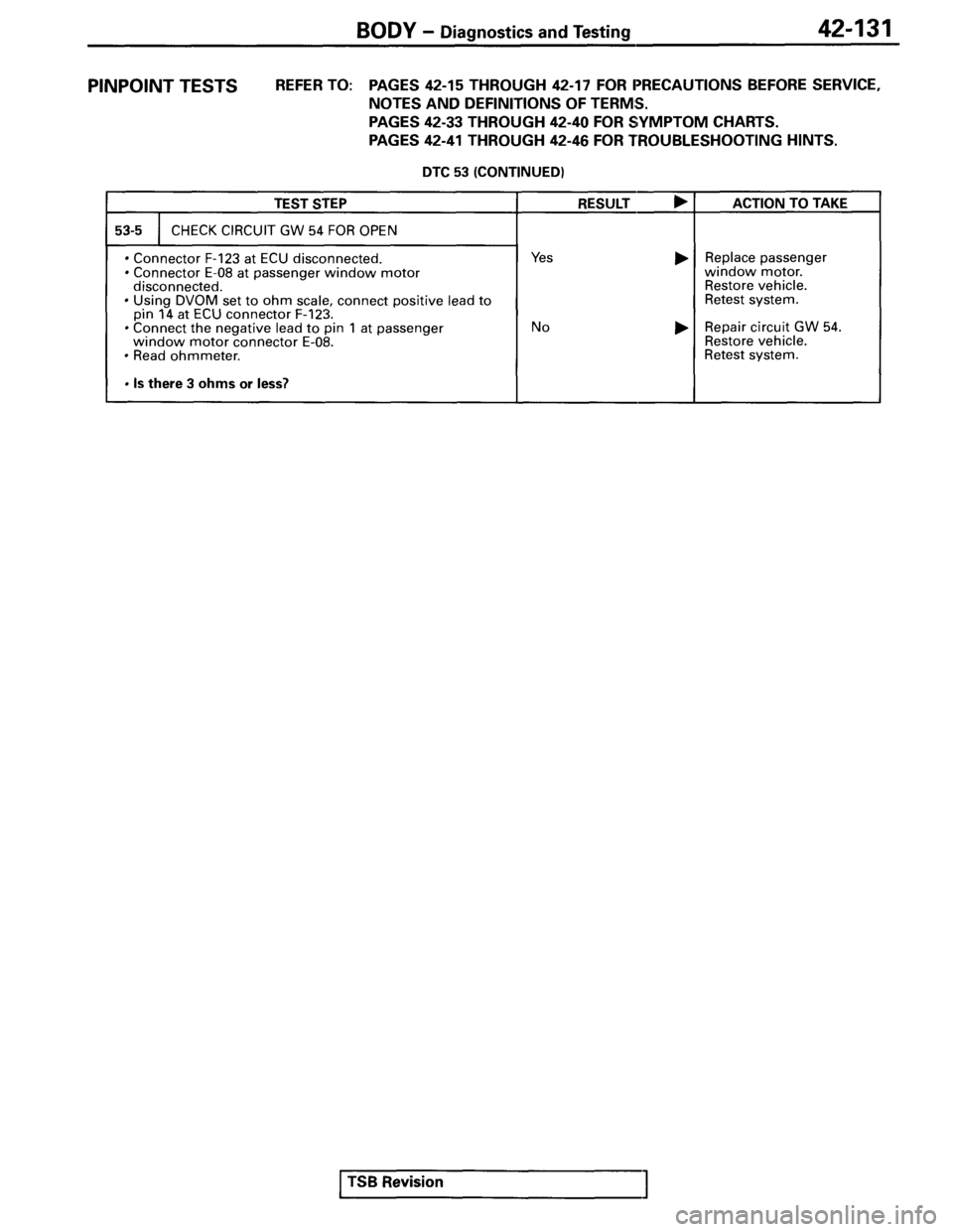 MITSUBISHI SPYDER 1995  Service Manual Supplement 