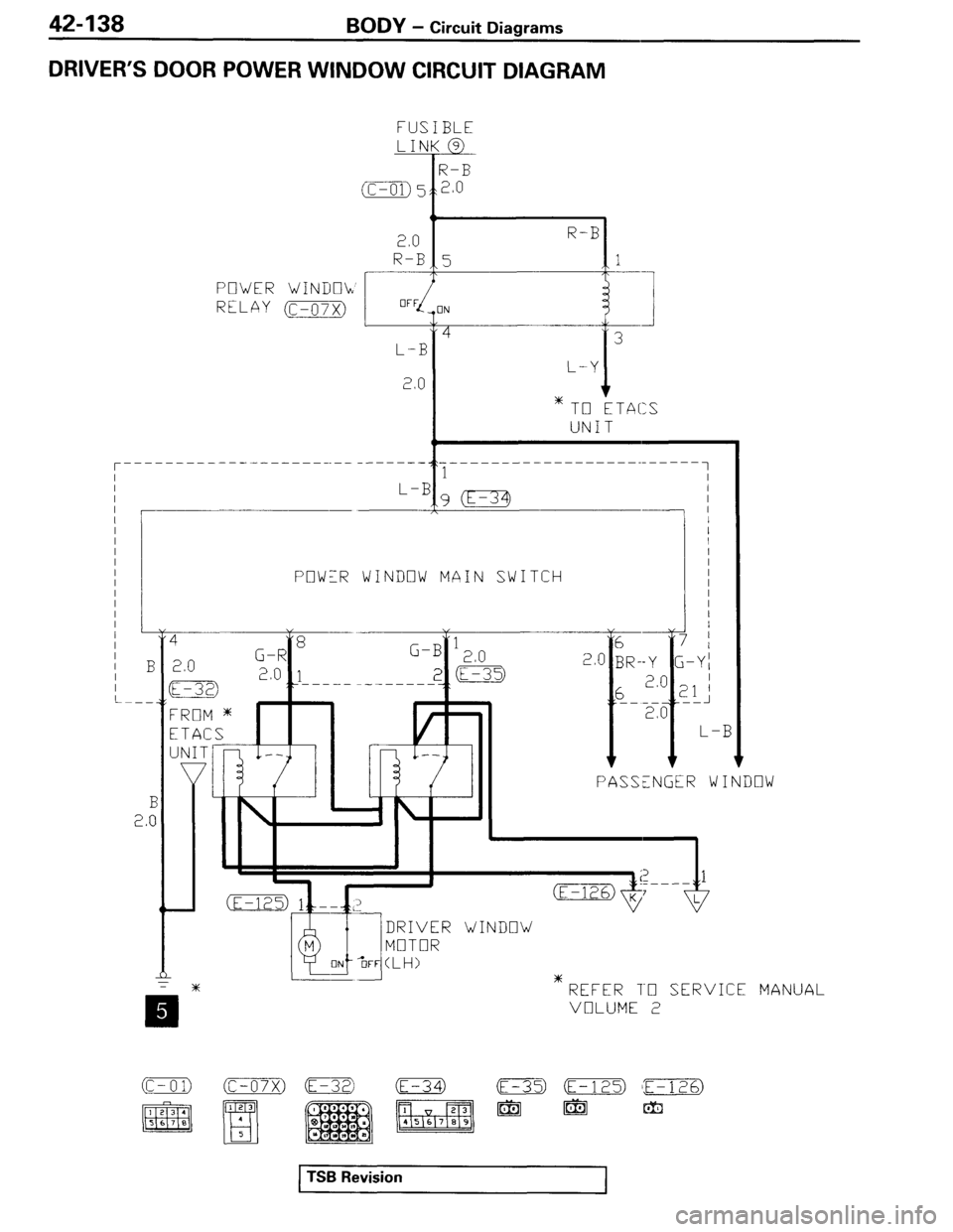 MITSUBISHI SPYDER 1995  Service Manual Supplement 