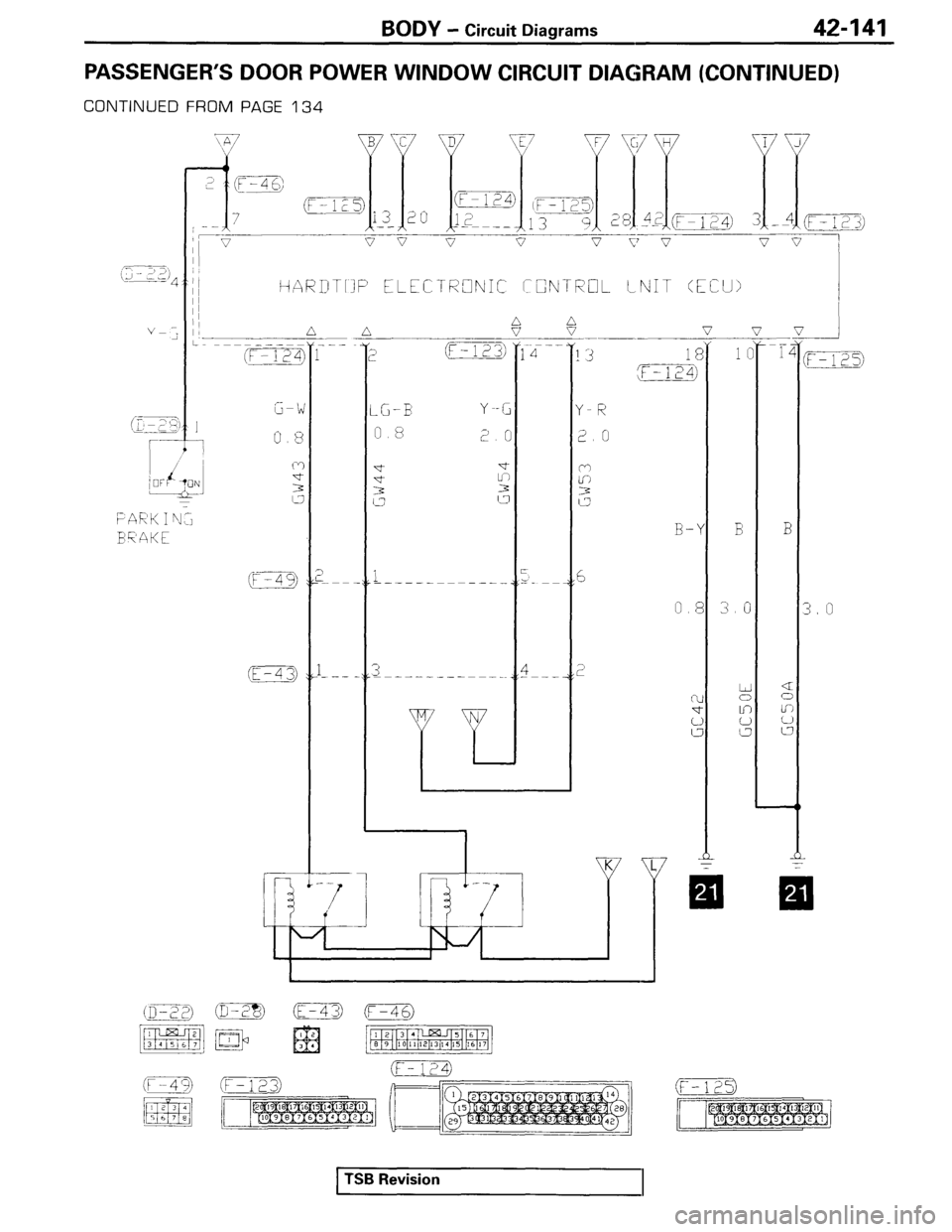 MITSUBISHI SPYDER 1995  Service Manual Supplement 