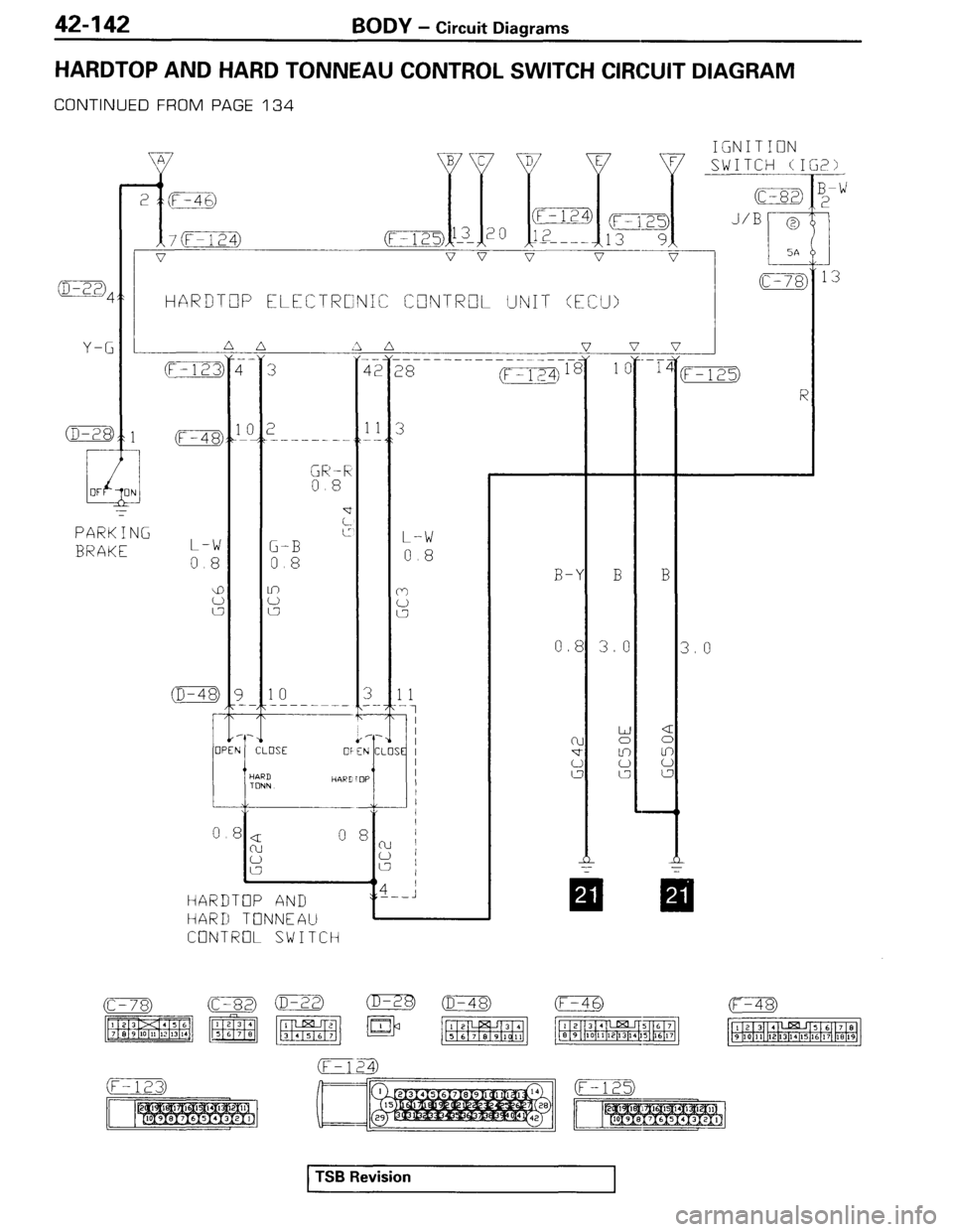 MITSUBISHI SPYDER 1995  Service Manual Supplement 