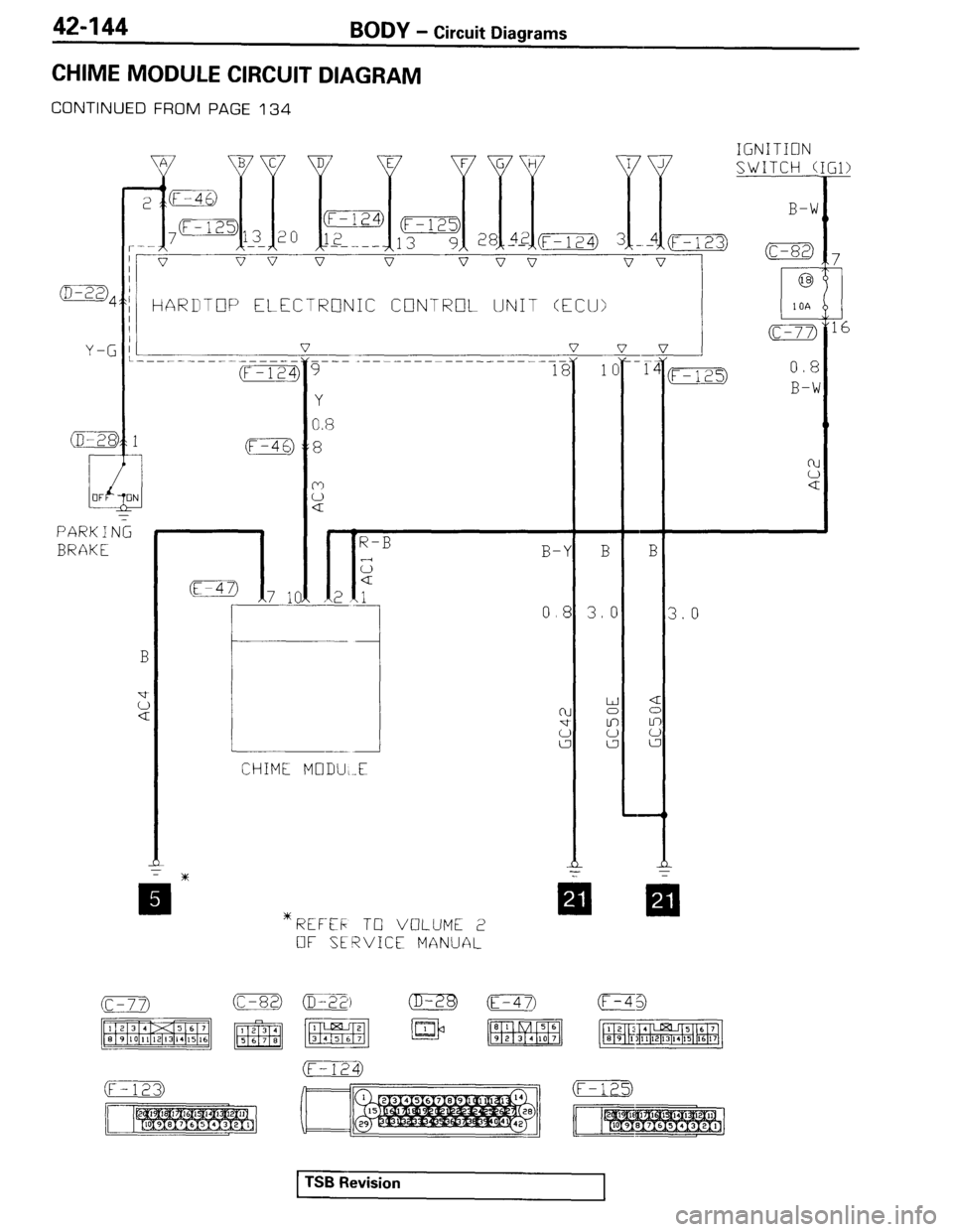 MITSUBISHI SPYDER 1995  Service Manual Supplement 