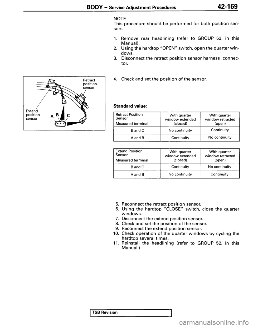 MITSUBISHI SPYDER 1995  Service Manual Supplement 