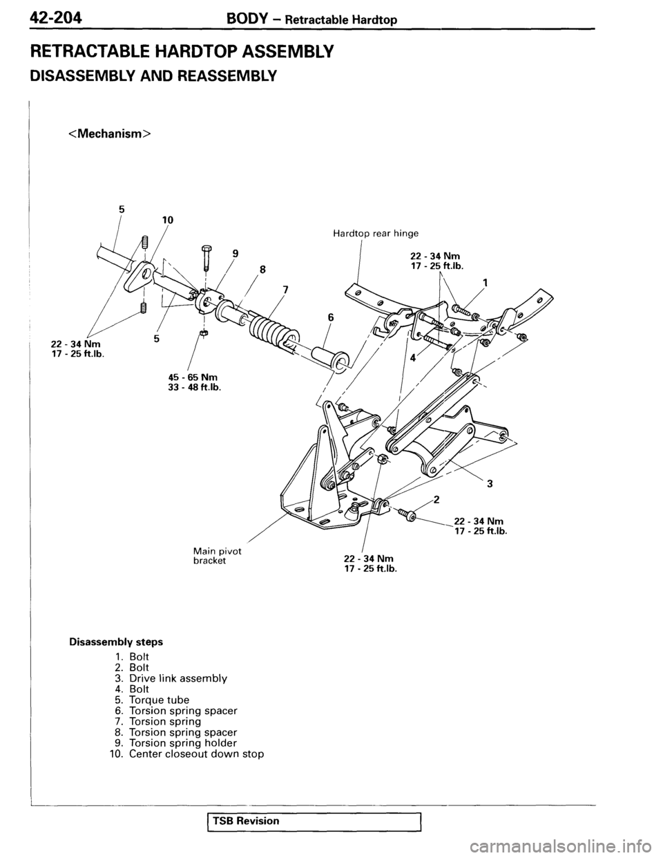 MITSUBISHI SPYDER 1995  Service Manual Supplement 
