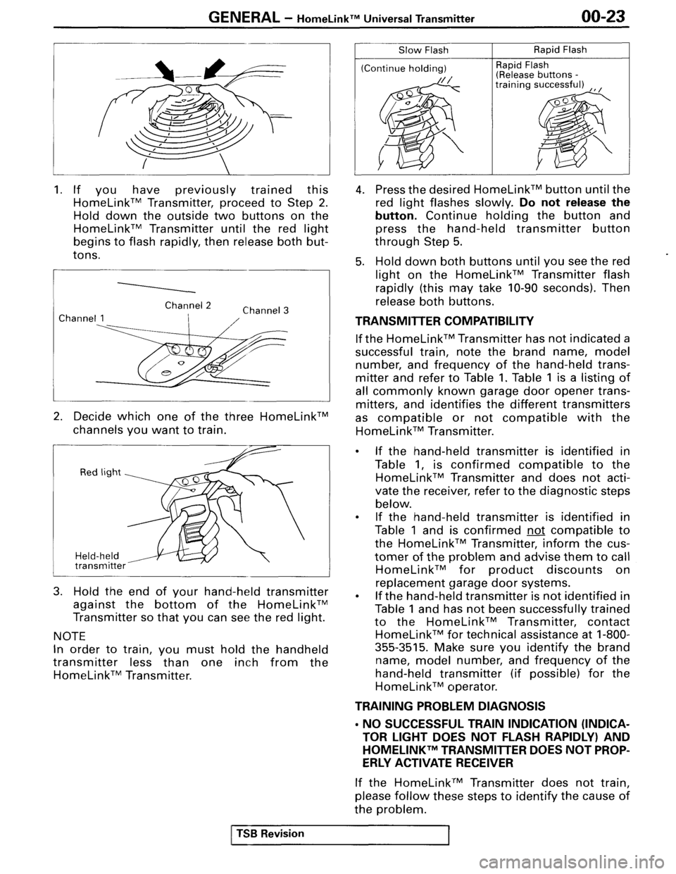 MITSUBISHI SPYDER 1995  Service Manual Supplement 