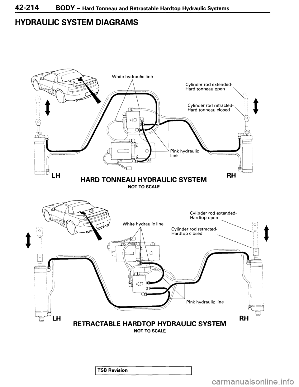 MITSUBISHI SPYDER 1995  Service Manual Supplement 