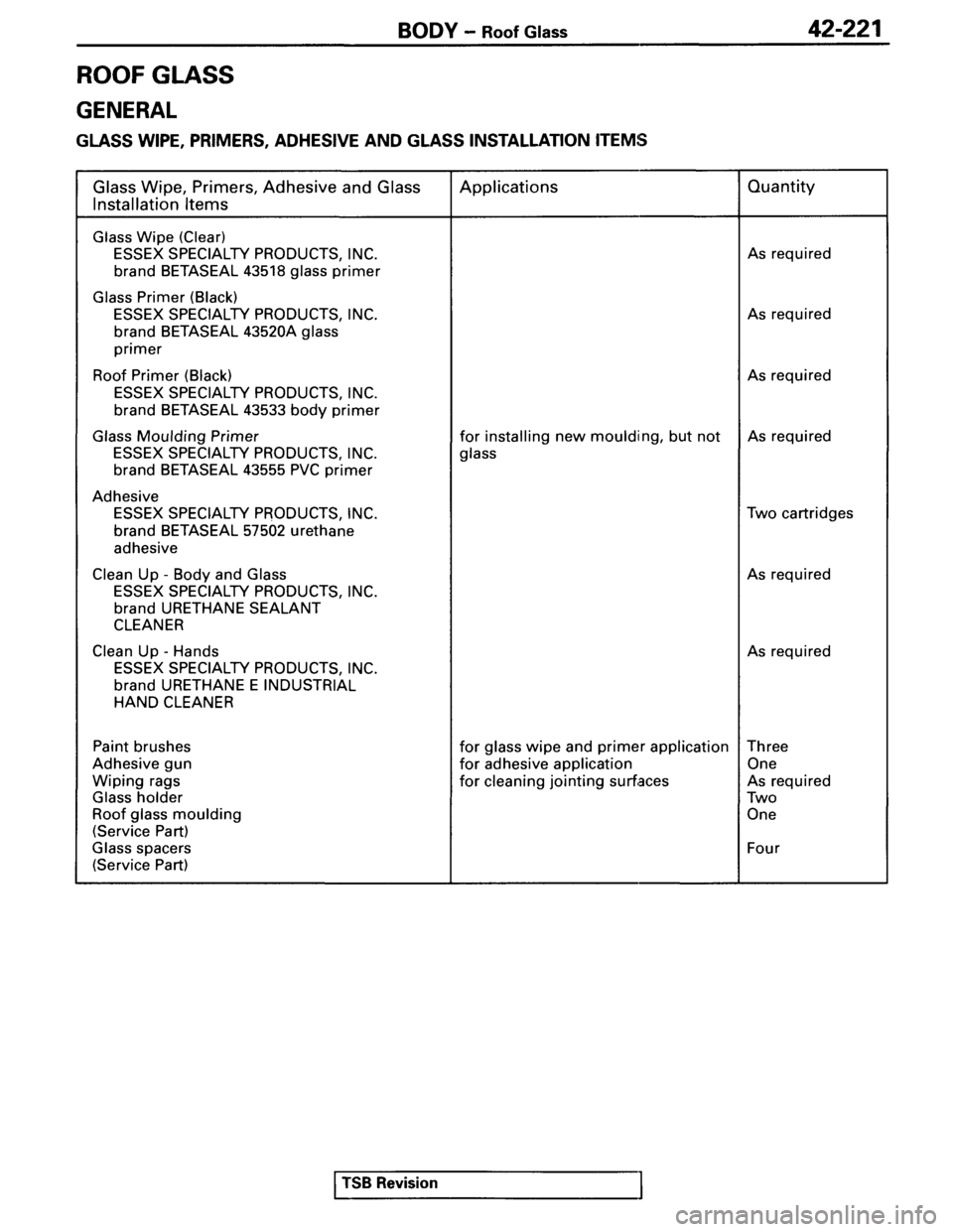 MITSUBISHI SPYDER 1995  Service Manual Supplement 