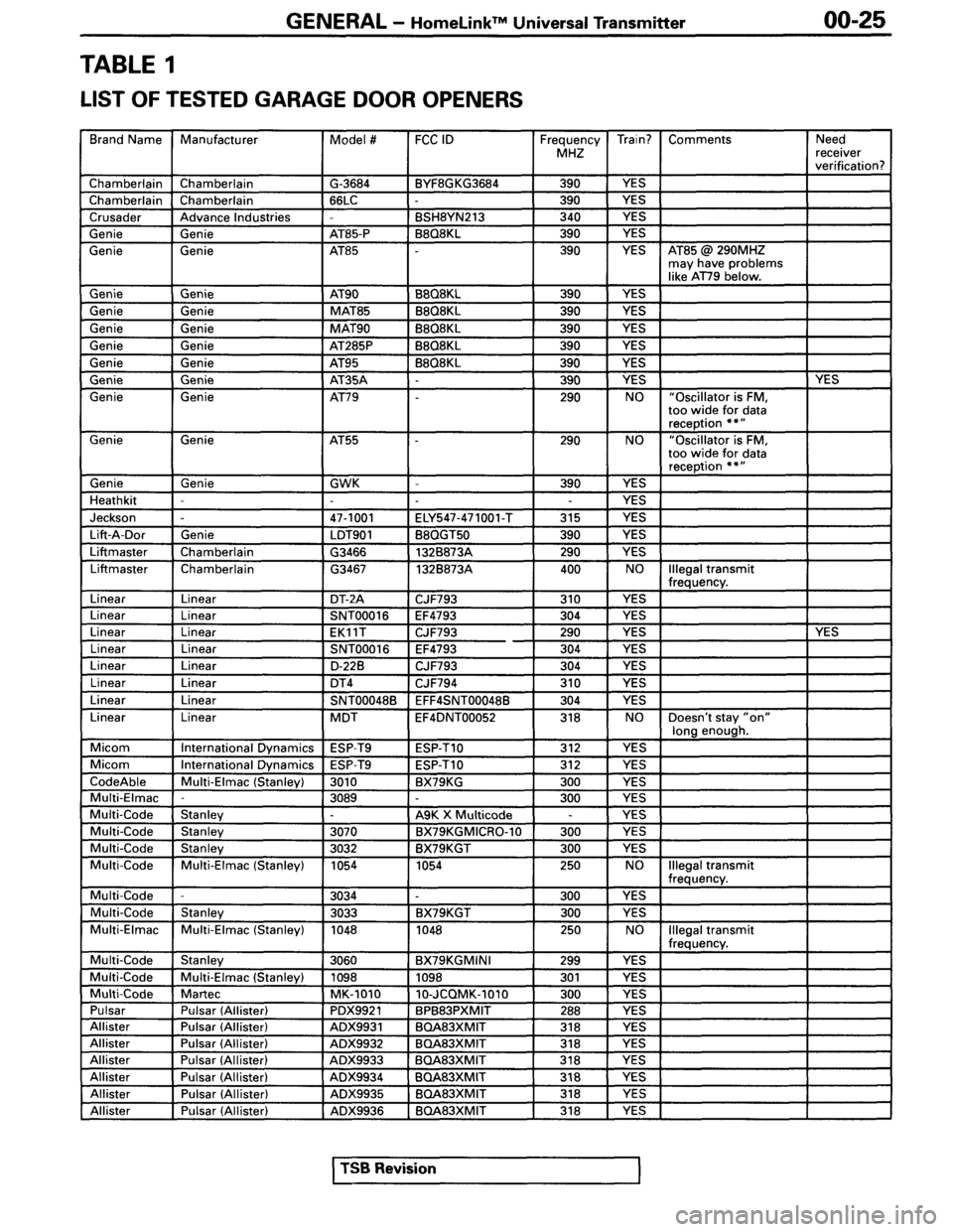 MITSUBISHI SPYDER 1995  Service Manual Supplement 