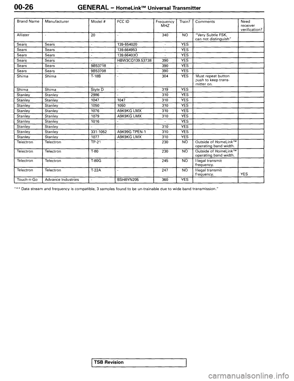 MITSUBISHI SPYDER 1995  Service Manual Supplement 