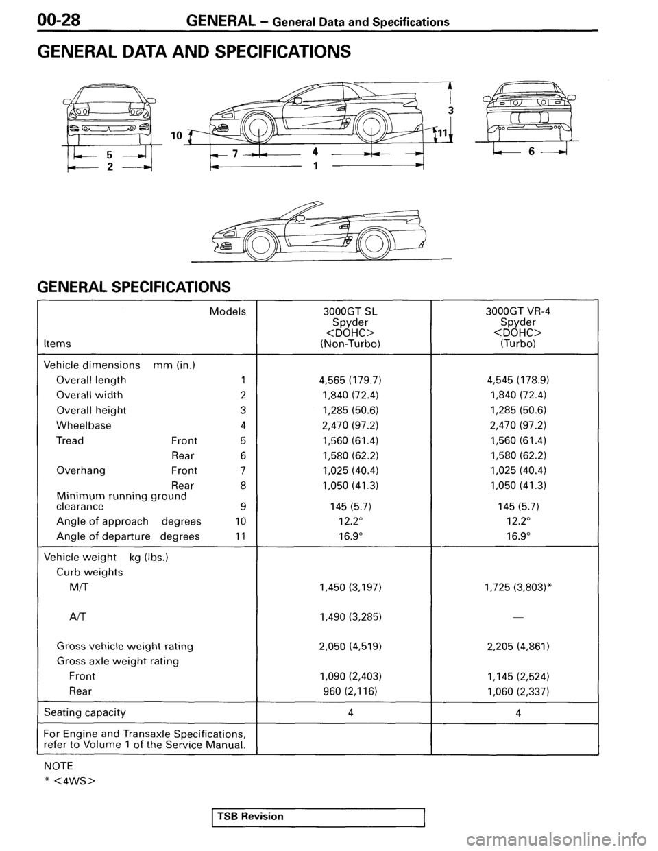 MITSUBISHI SPYDER 1995  Service Manual Supplement 