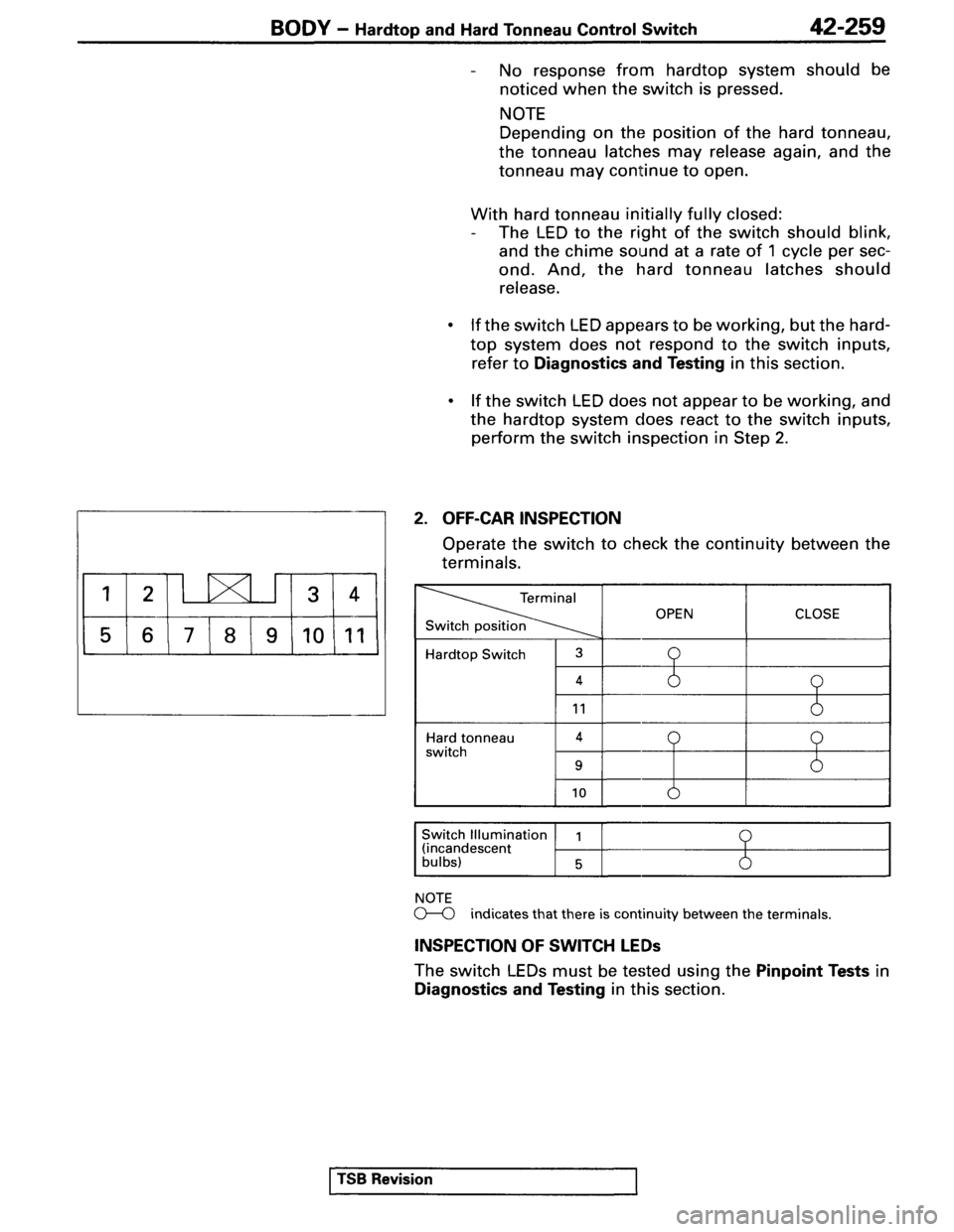MITSUBISHI SPYDER 1995  Service Manual Supplement 
