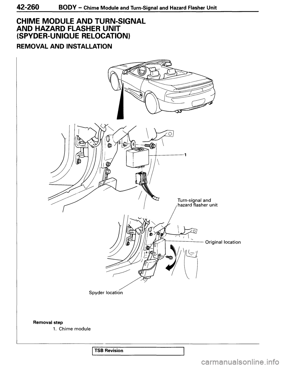 MITSUBISHI SPYDER 1995  Service Manual Supplement 