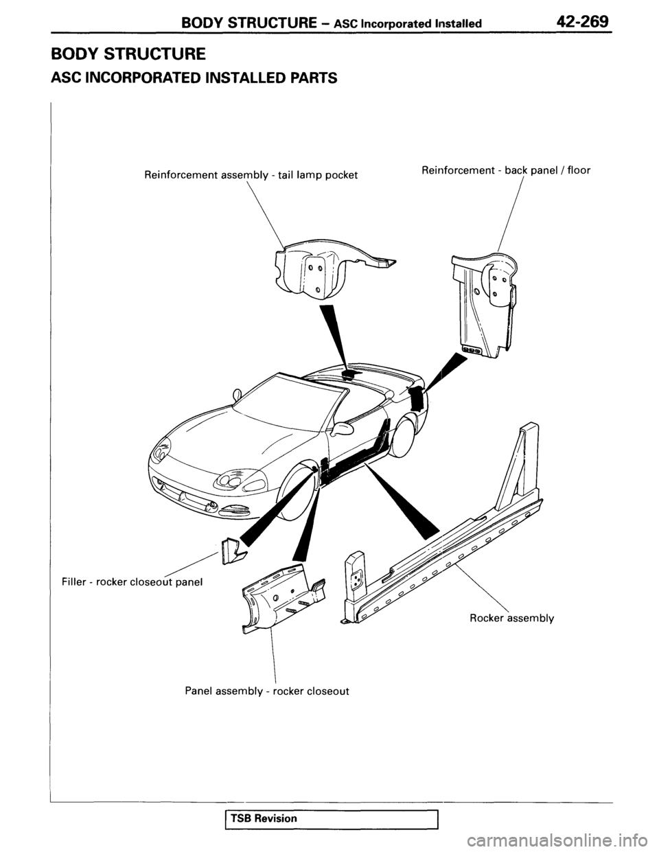 MITSUBISHI SPYDER 1995  Service Manual Supplement 