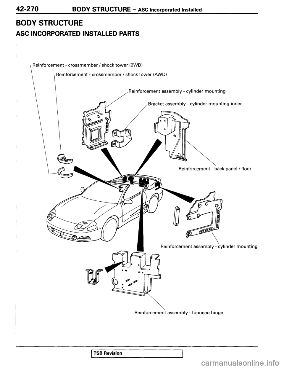 MITSUBISHI SPYDER 1995  Service Manual Supplement 