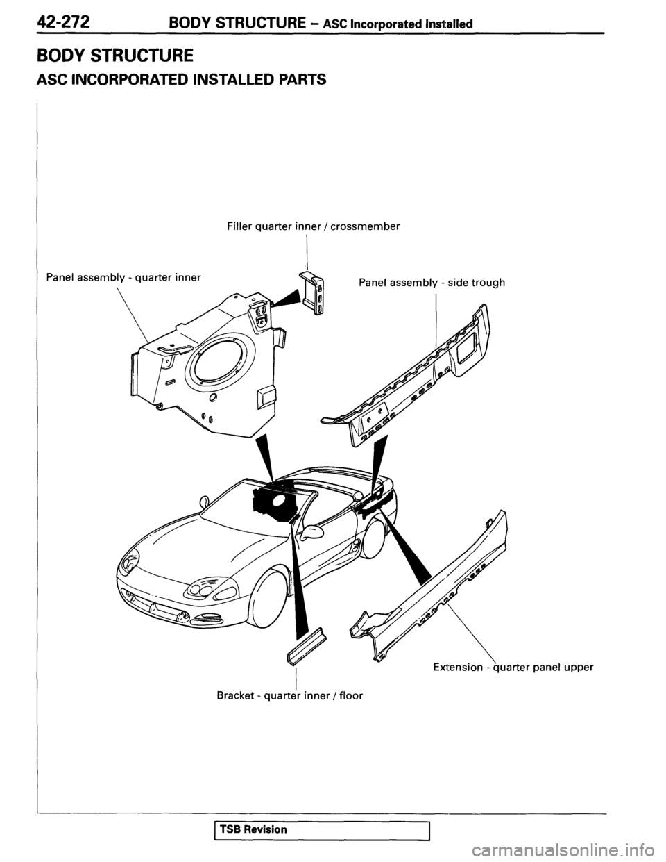 MITSUBISHI SPYDER 1995  Service Manual Supplement 