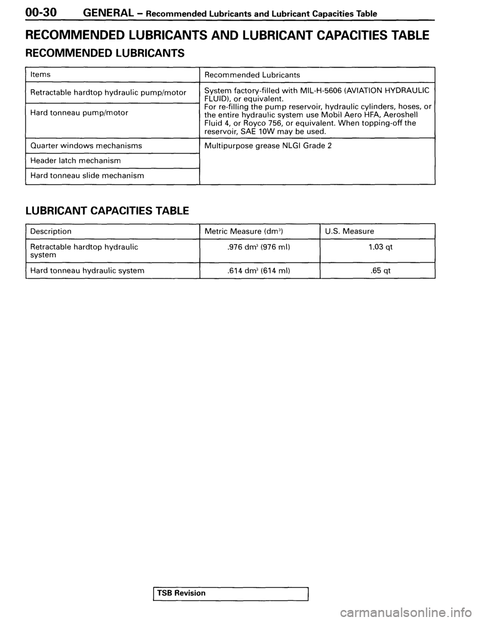 MITSUBISHI SPYDER 1995  Service Manual Supplement 