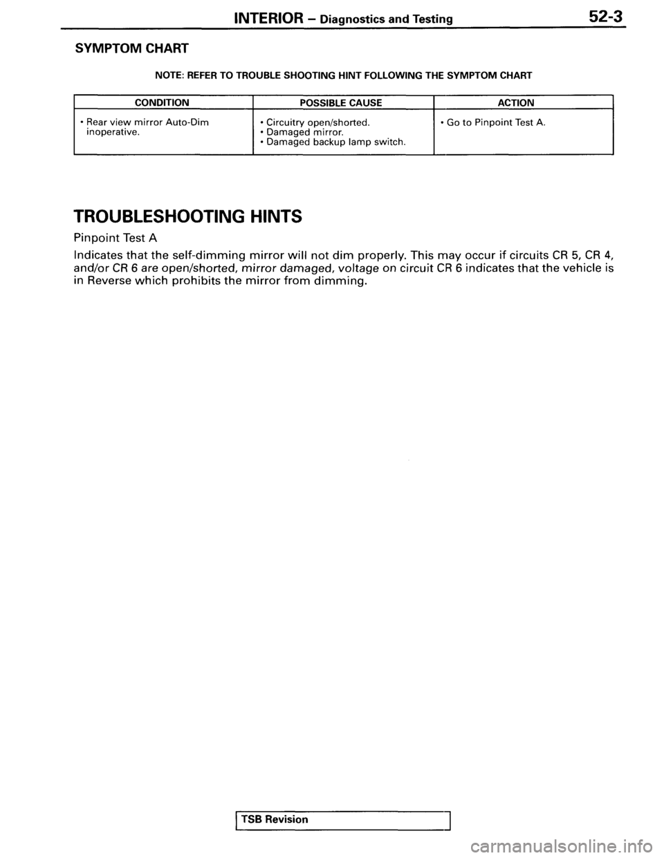 MITSUBISHI SPYDER 1995  Service Manual Supplement 