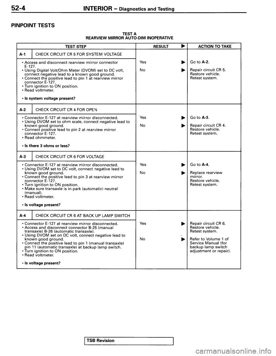 MITSUBISHI SPYDER 1995  Service Manual Supplement 