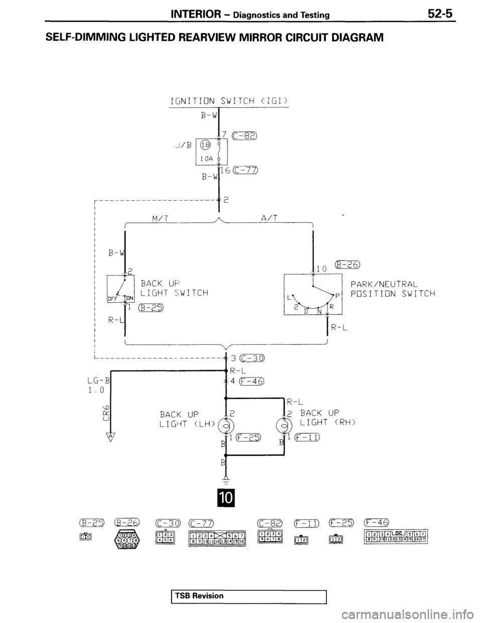 MITSUBISHI SPYDER 1995  Service Manual Supplement 