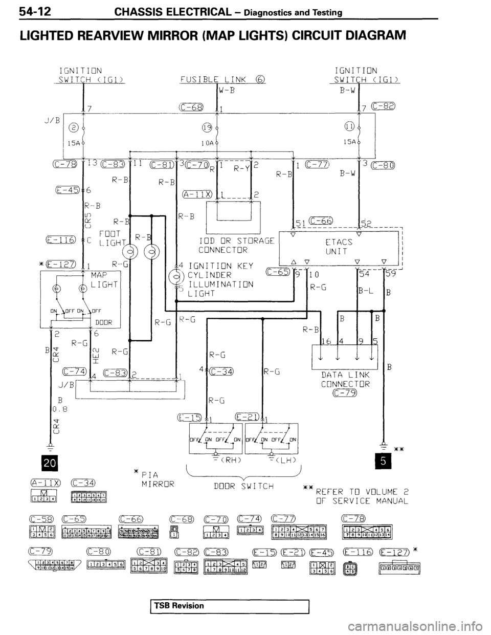 MITSUBISHI SPYDER 1995  Service Manual Supplement 