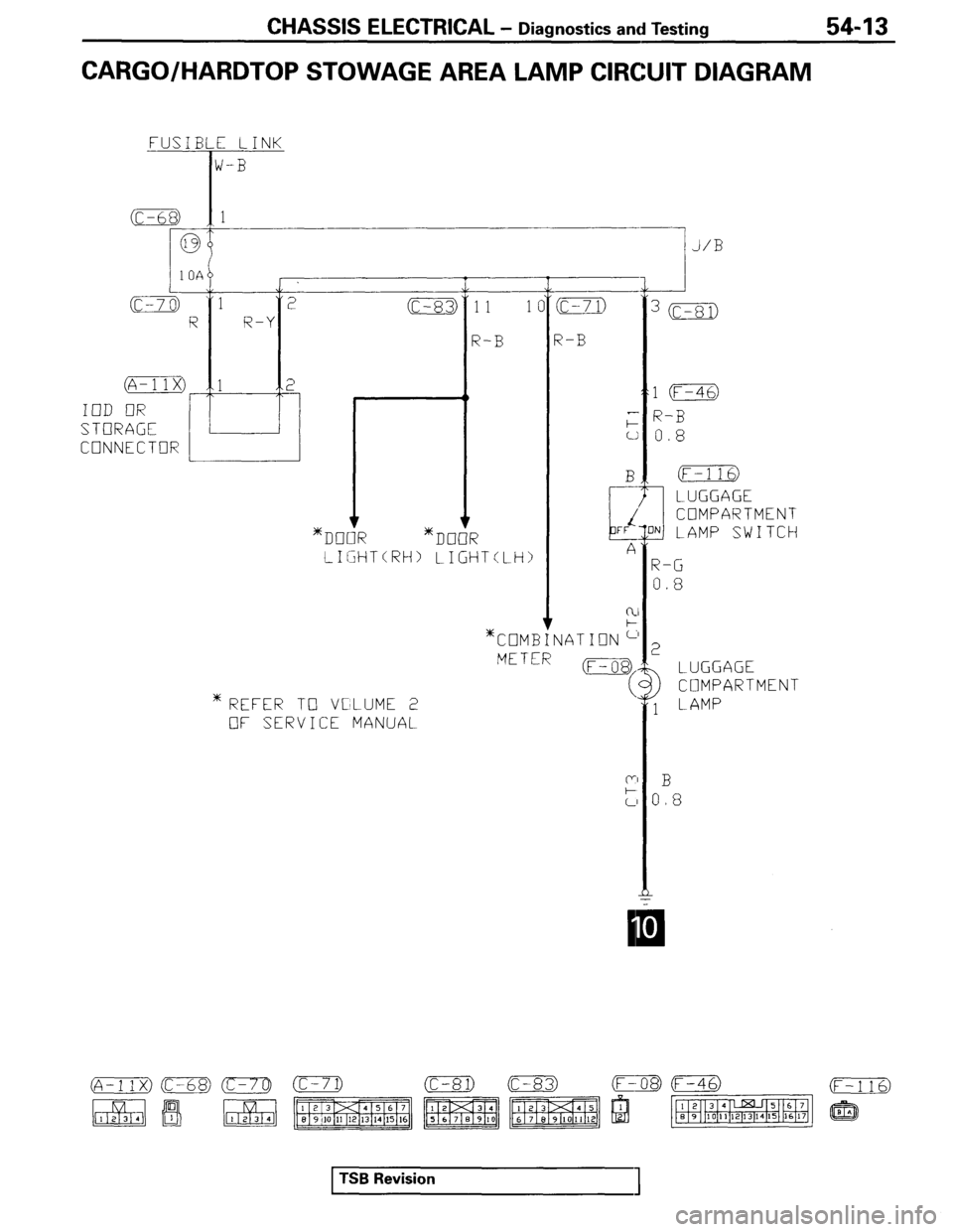 MITSUBISHI SPYDER 1995  Service Manual Supplement 