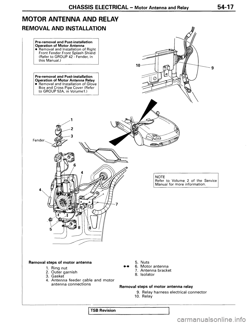 MITSUBISHI SPYDER 1995  Service Manual Supplement 