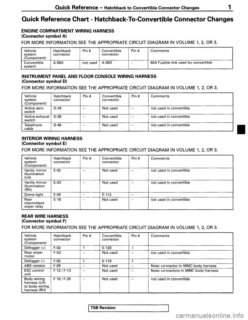 MITSUBISHI SPYDER 1995  Service Manual Supplement 