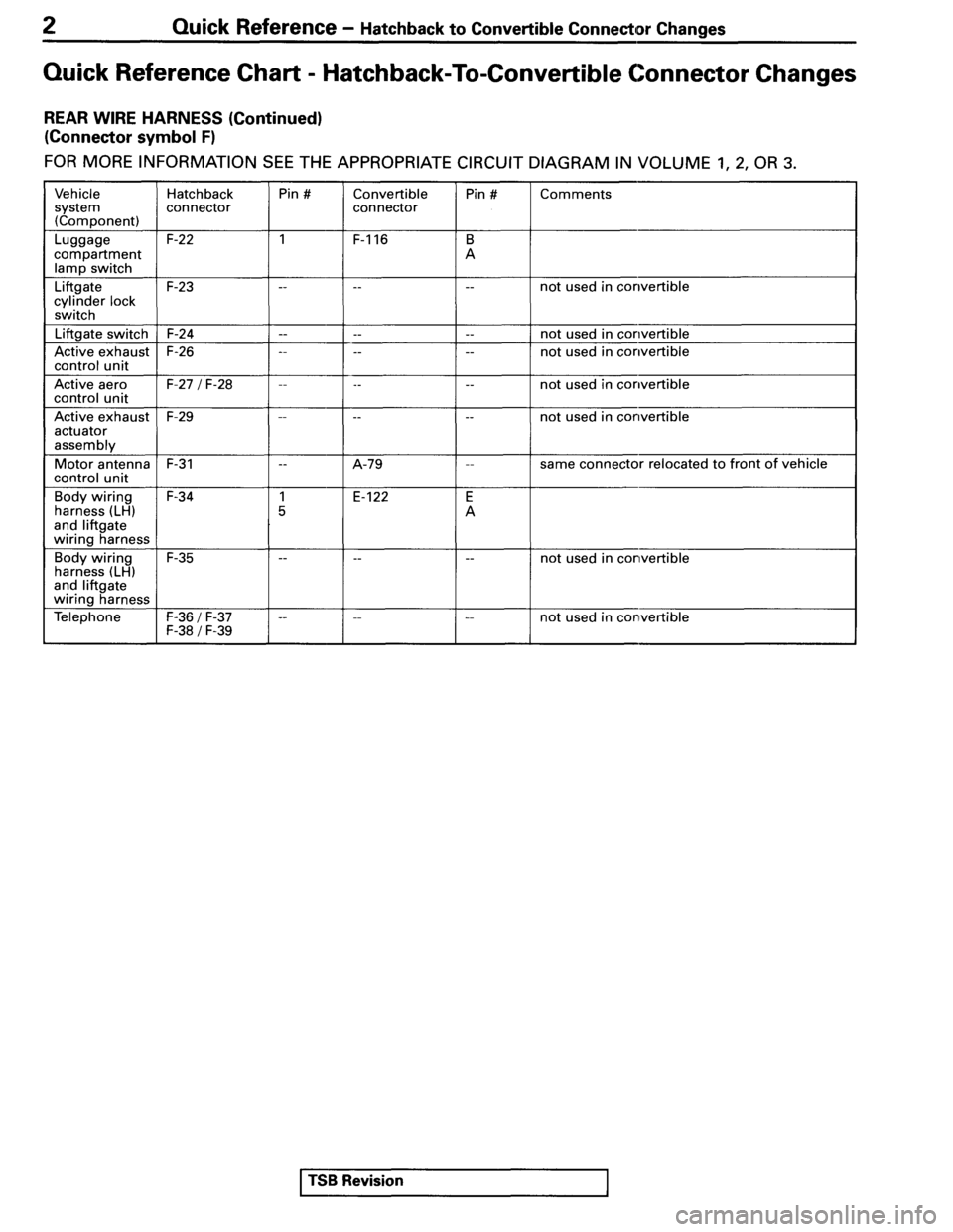 MITSUBISHI SPYDER 1995  Service Manual Supplement 