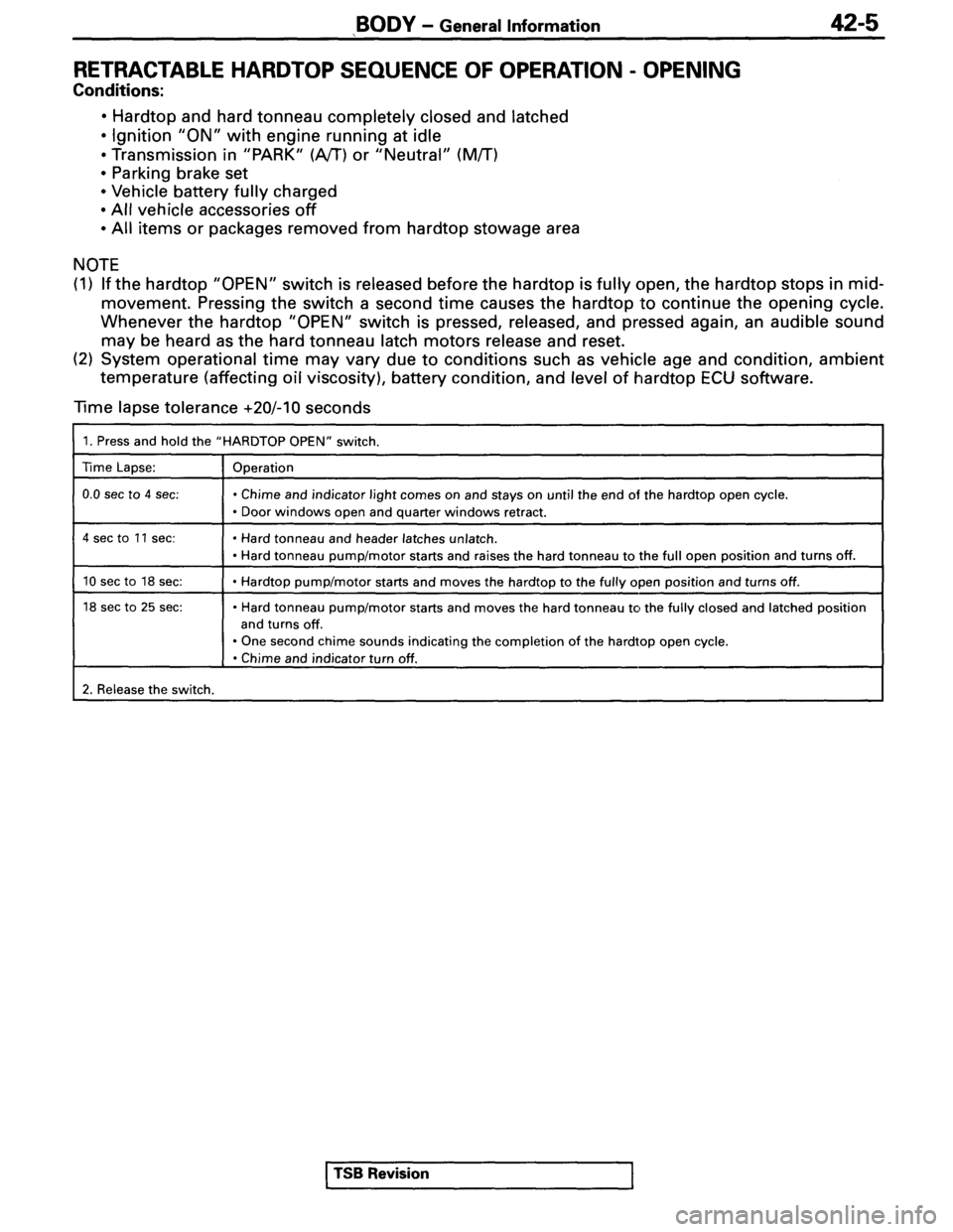 MITSUBISHI SPYDER 1995  Service Manual Supplement 