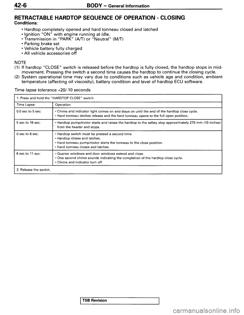 MITSUBISHI SPYDER 1995  Service Manual Supplement 