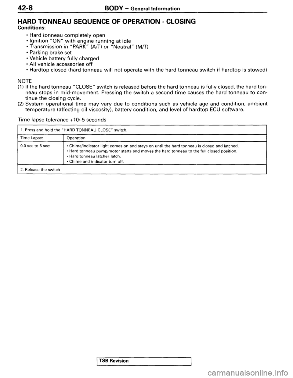 MITSUBISHI SPYDER 1995  Service Manual Supplement 