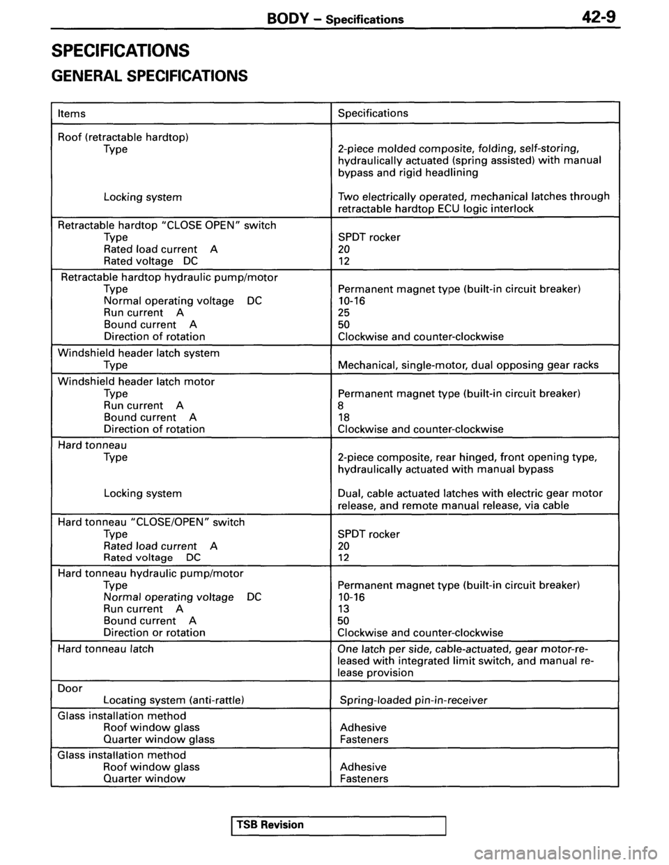 MITSUBISHI SPYDER 1995  Service Manual Supplement 