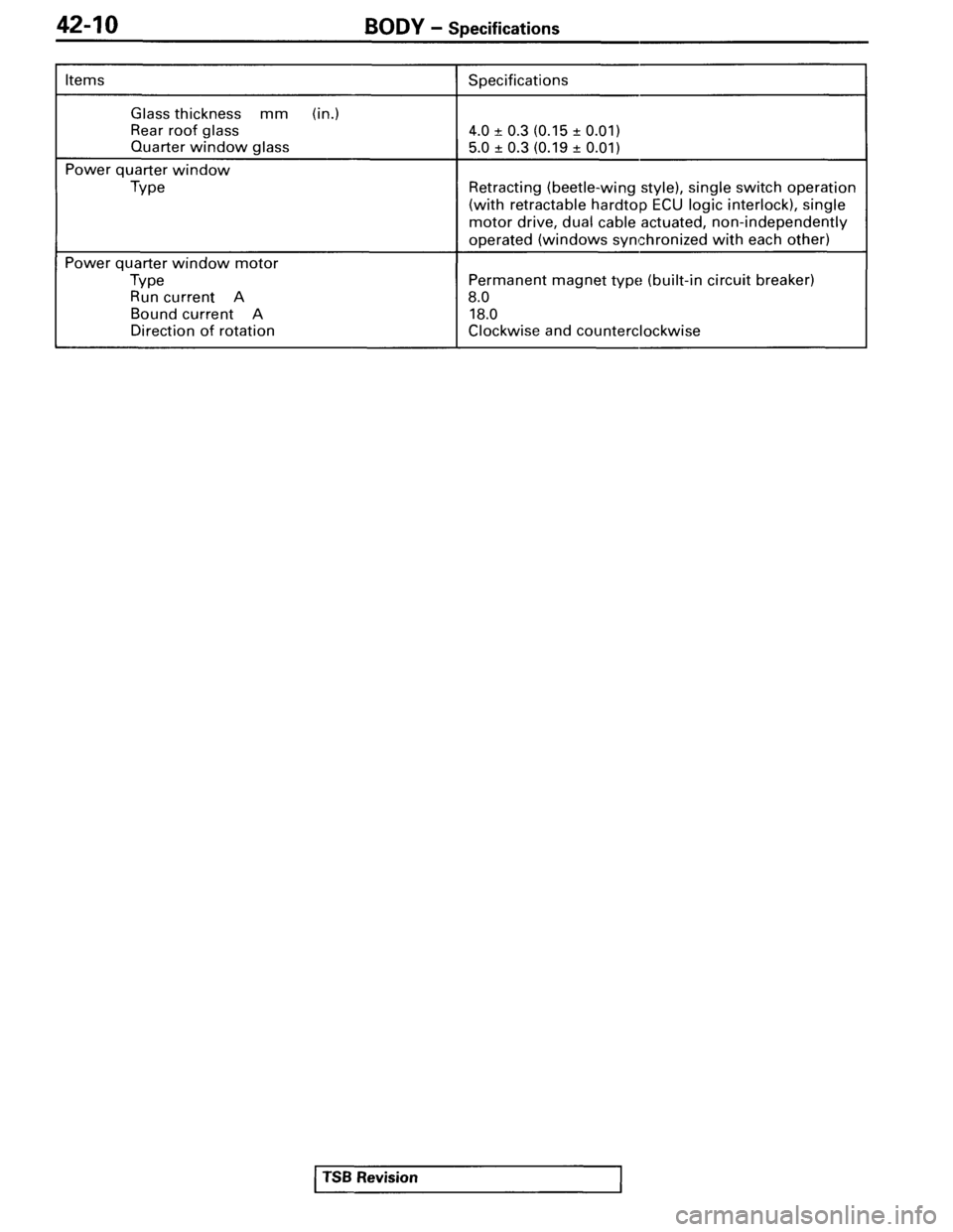 MITSUBISHI SPYDER 1995  Service Manual Supplement 