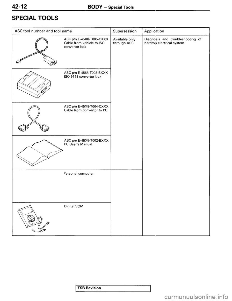 MITSUBISHI SPYDER 1995  Service Manual Supplement 