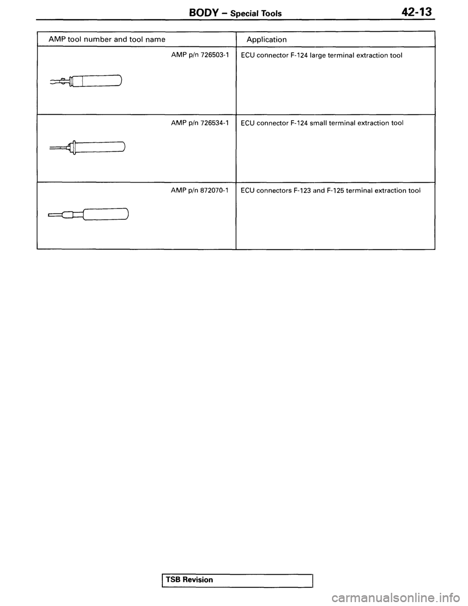 MITSUBISHI SPYDER 1995  Service Manual Supplement 