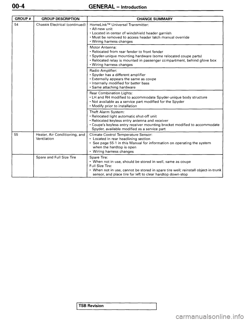 MITSUBISHI SPYDER 1995  Service Manual Supplement 