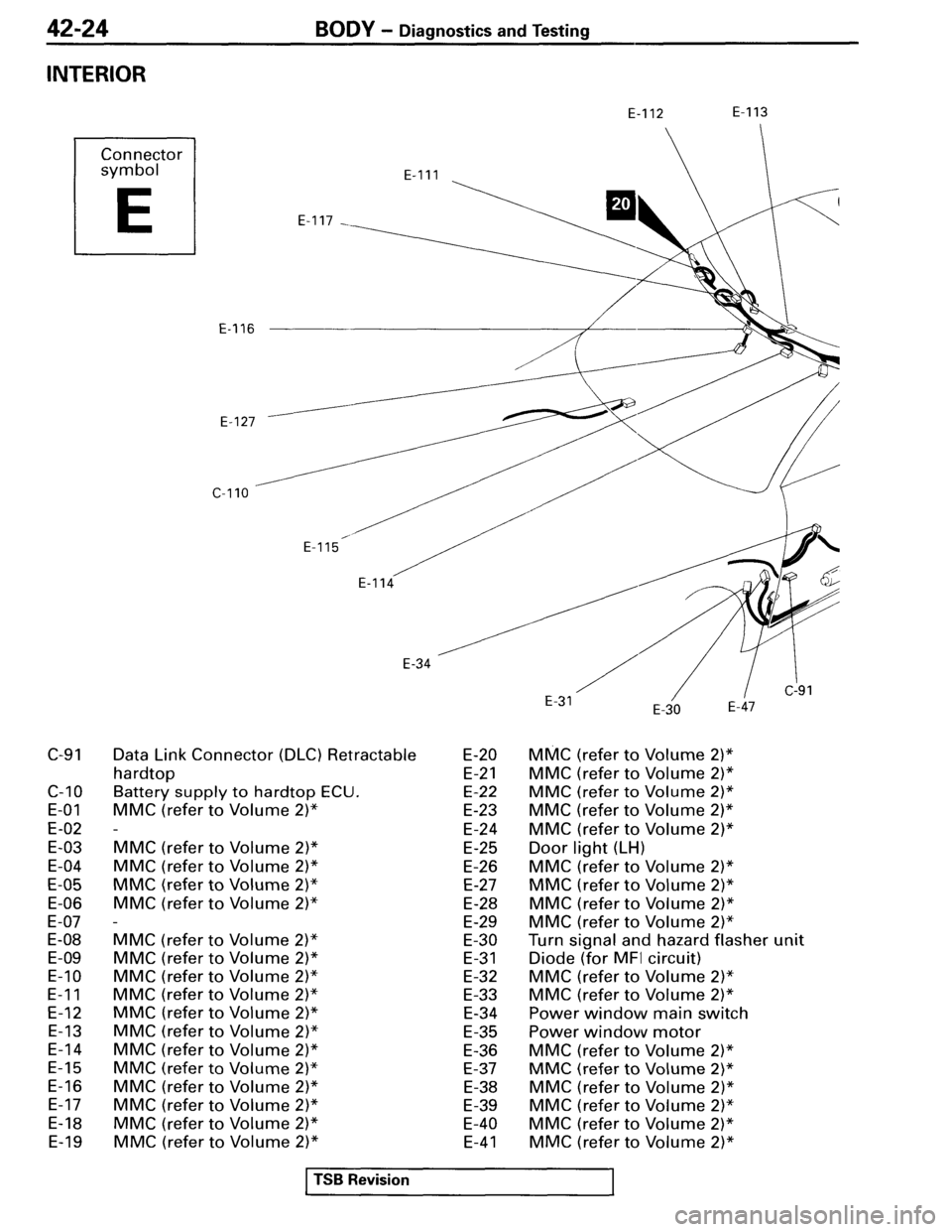 MITSUBISHI SPYDER 1995  Service Manual Supplement 
