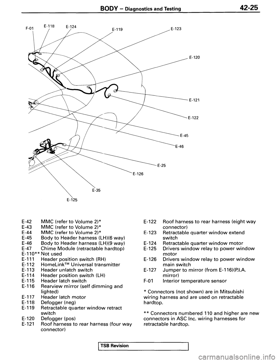 MITSUBISHI SPYDER 1995  Service Manual Supplement 