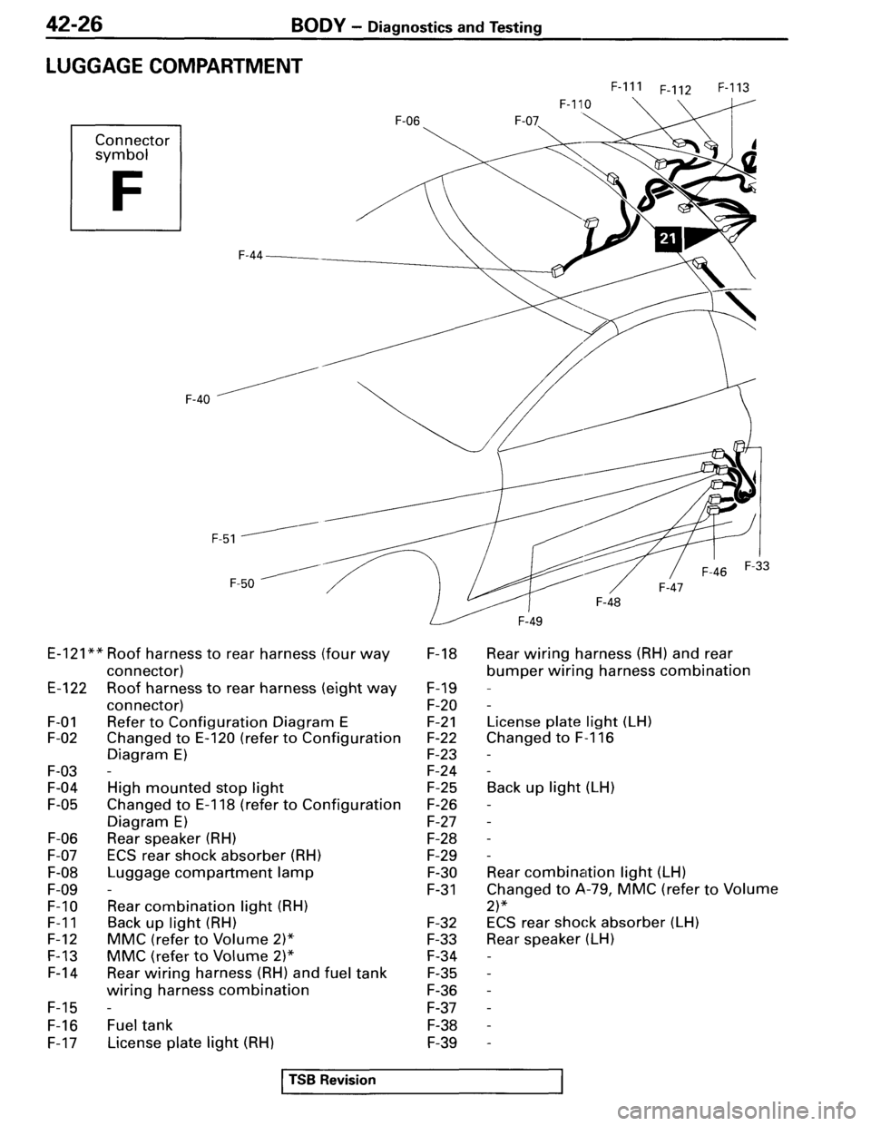 MITSUBISHI SPYDER 1995  Service Manual Supplement 