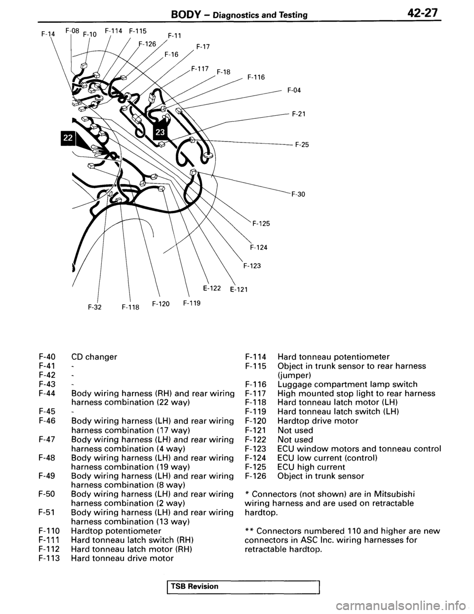 MITSUBISHI SPYDER 1995  Service Manual Supplement 