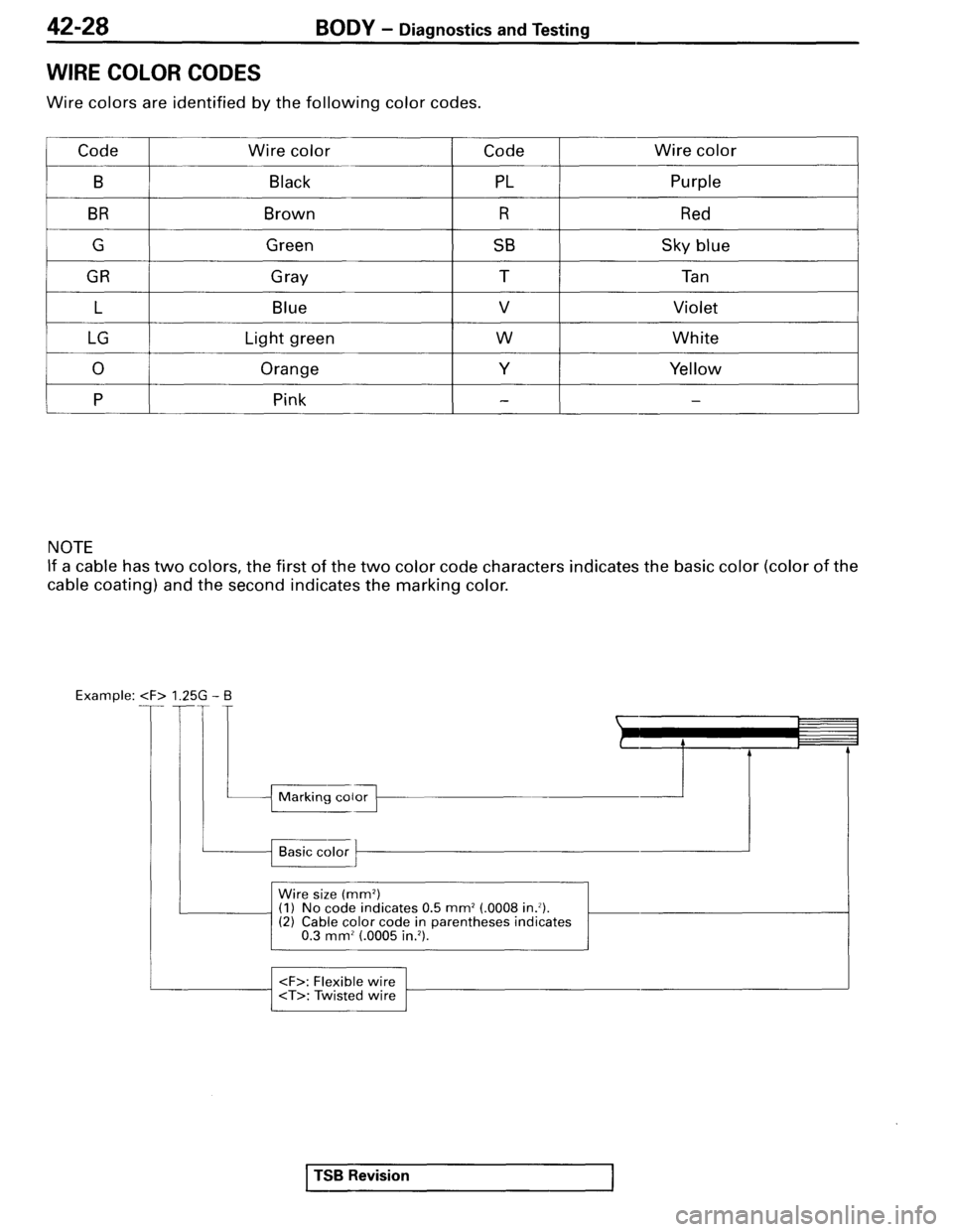 MITSUBISHI SPYDER 1995  Service Manual Supplement 