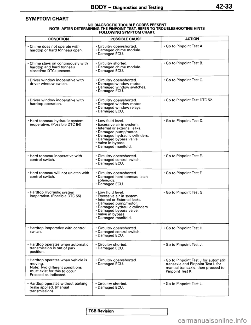 MITSUBISHI SPYDER 1995  Service Manual Supplement 