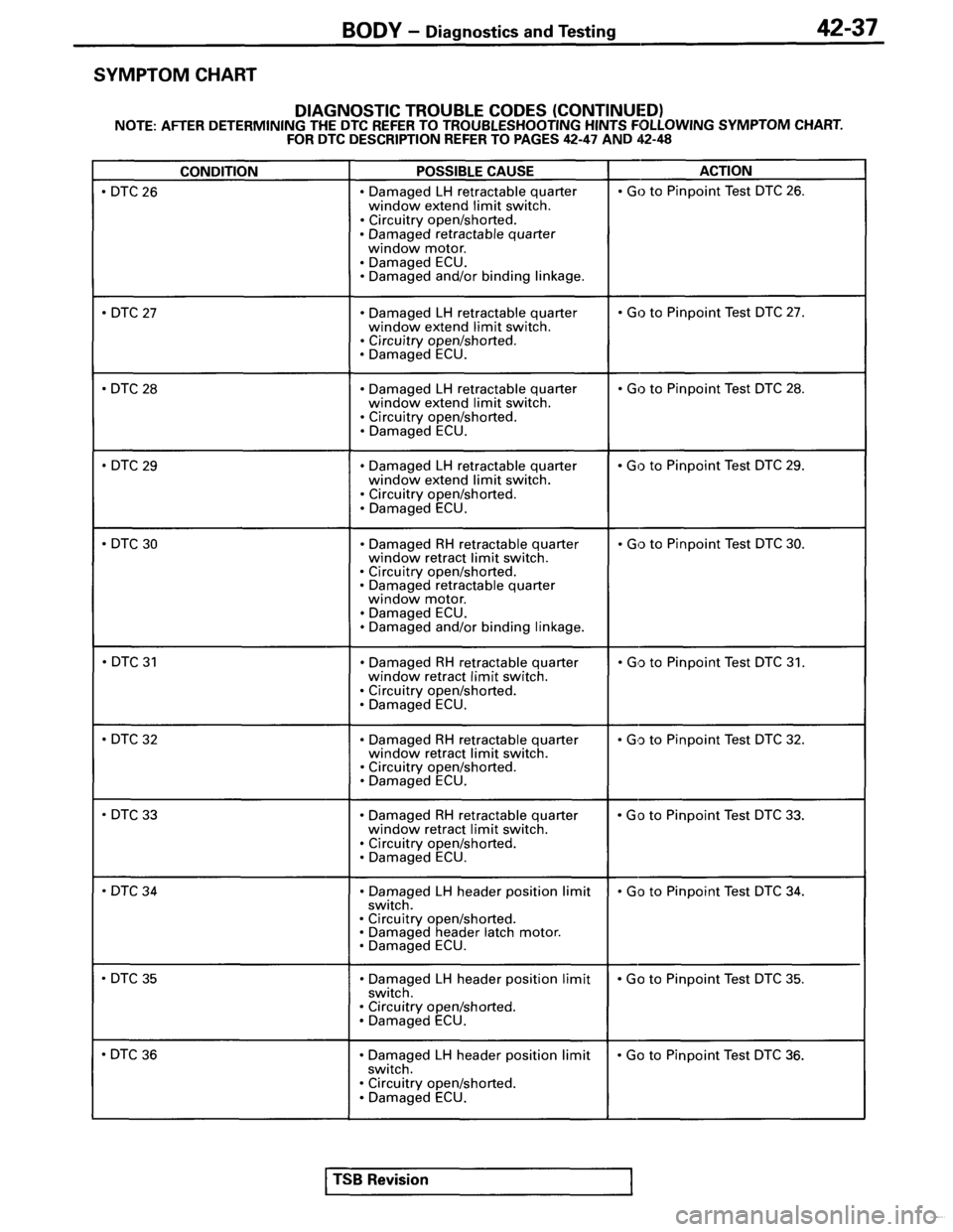 MITSUBISHI SPYDER 1995  Service Manual Supplement 