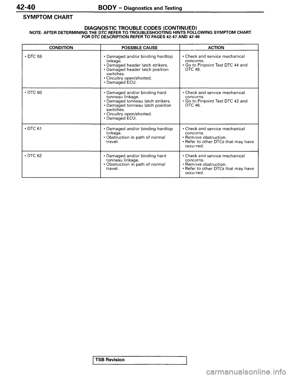 MITSUBISHI SPYDER 1995  Service Manual Supplement 