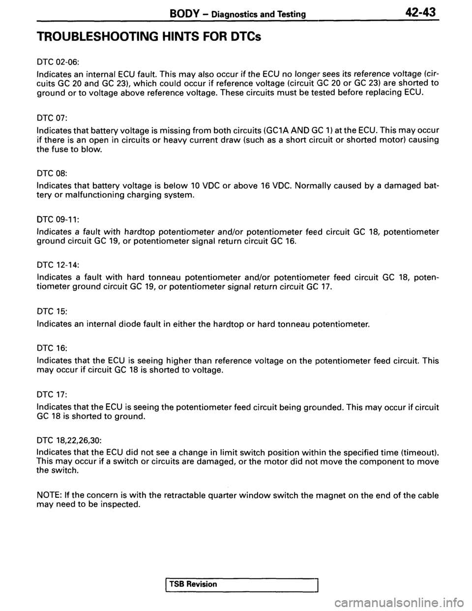 MITSUBISHI SPYDER 1995  Service Manual Supplement 