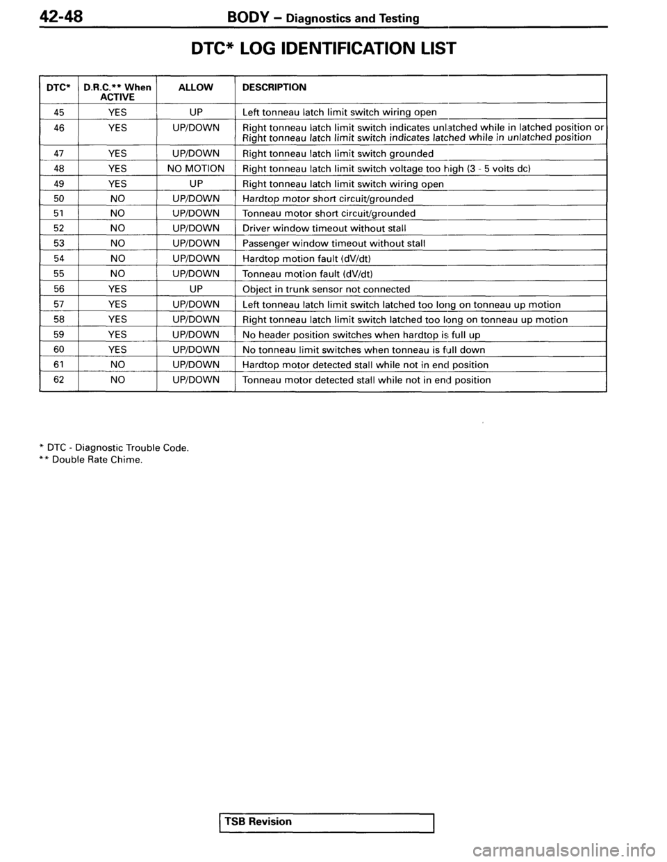 MITSUBISHI SPYDER 1995  Service Manual Supplement 