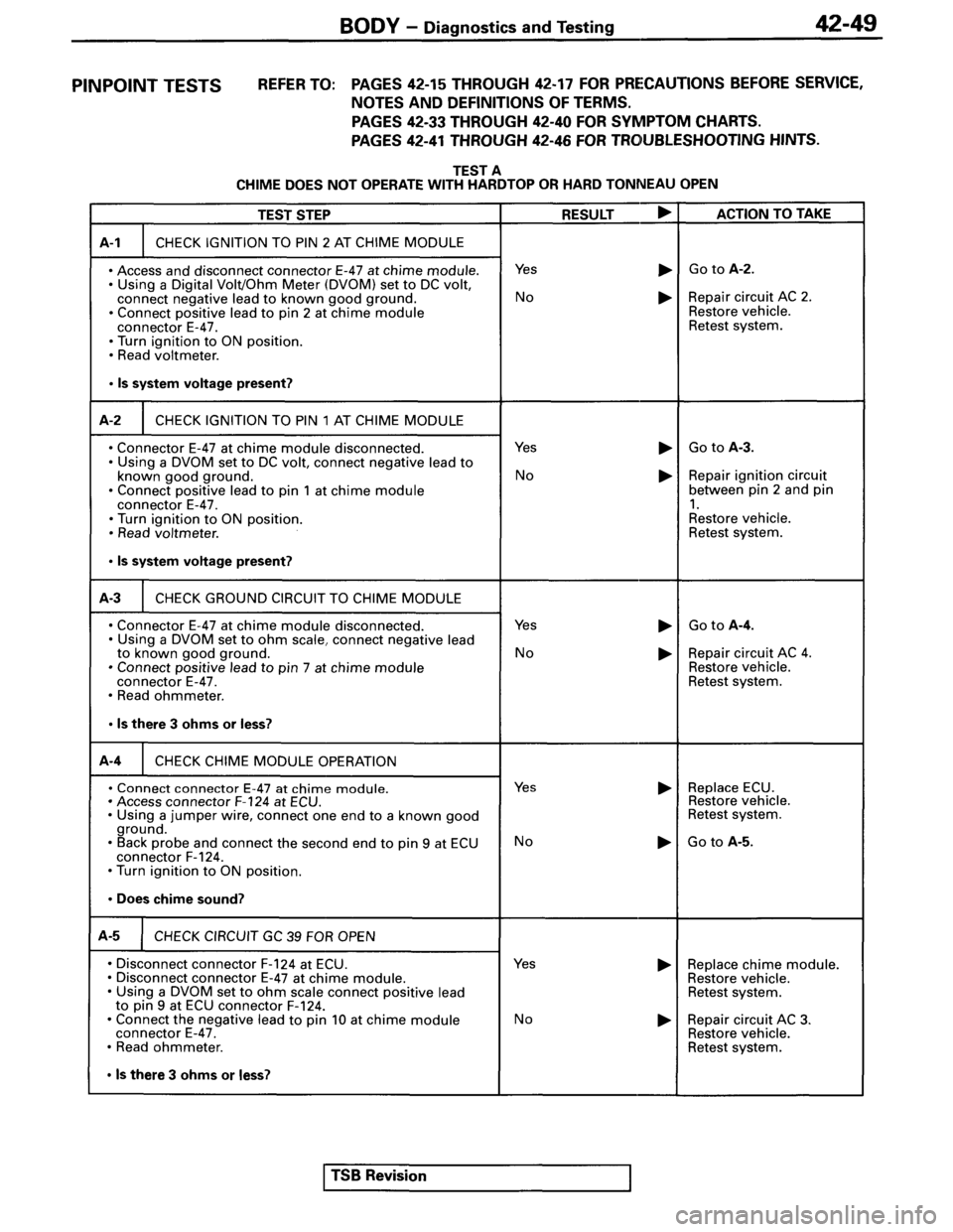 MITSUBISHI SPYDER 1995  Service Manual Supplement 